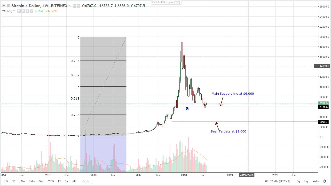  btc bitcoin see another angle involvement days 