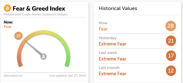  market fear billion extreme finally out crypto 