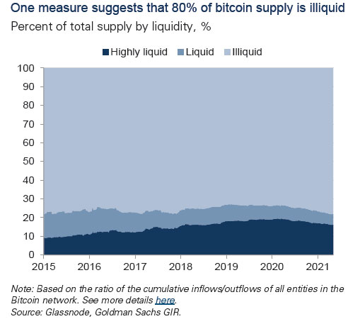 Goldman Sachs Publishes a Comprehensive Report on Crypto As A New Asset Class