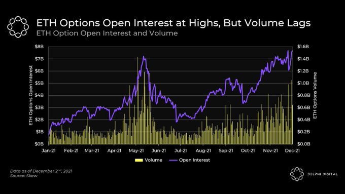Crypto Expected to Outperform if Inflation Persists, Bitcoin and Ether Options OI Trend Upwards To New Highs