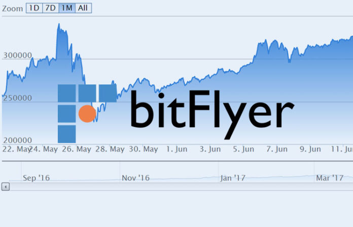 bitFlyer Review