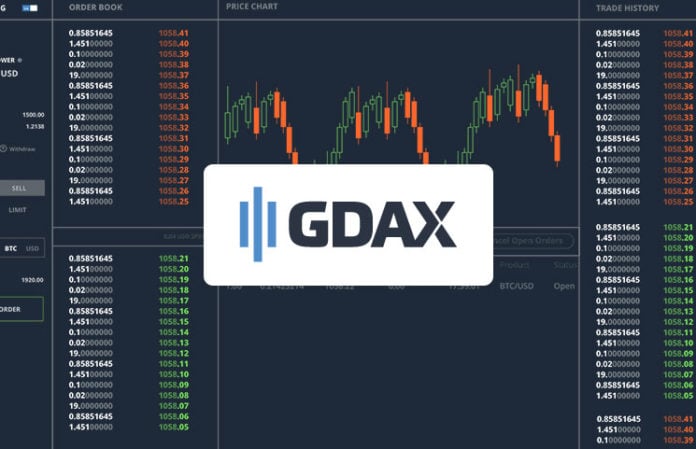 5 Best Cryptocurrency Exchanges for Day Trading Bitcoin in 2019