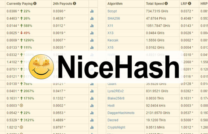 NiceHash Review: Introduction to the Cloud Mining Platform