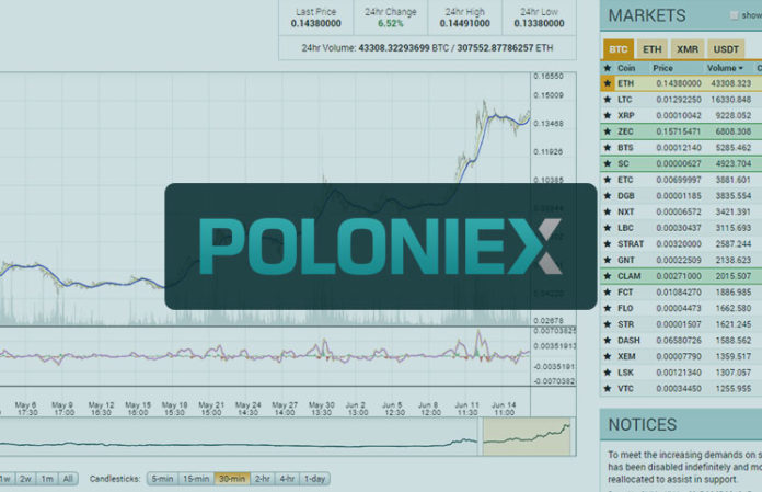 Making Money On Poloniex Distributed Bitcoin Exchange Lord Of The War - 