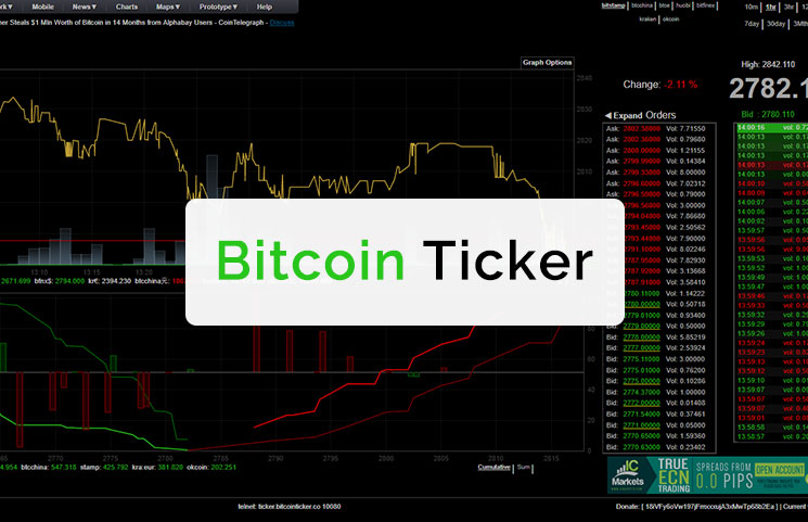 live bitcoin price ticker