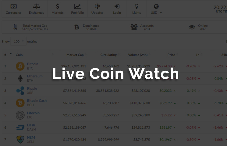 Live Coin Watch Active Cryptocurrency Stats Exchanges Tools
