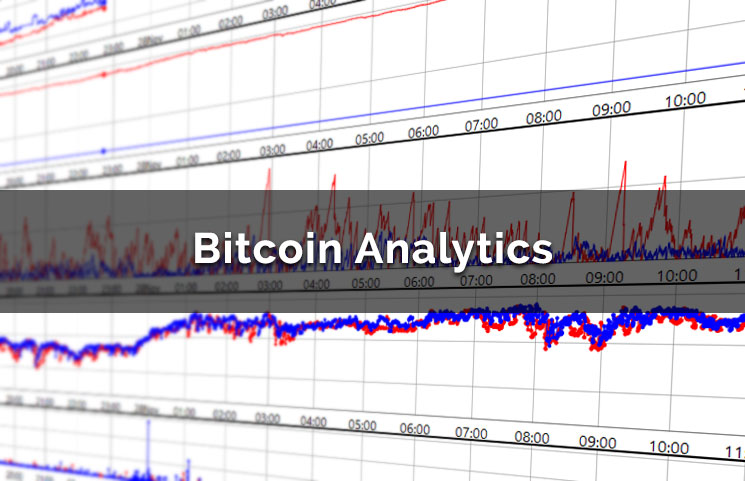 „Text analytics for crypto-currency price predictions“