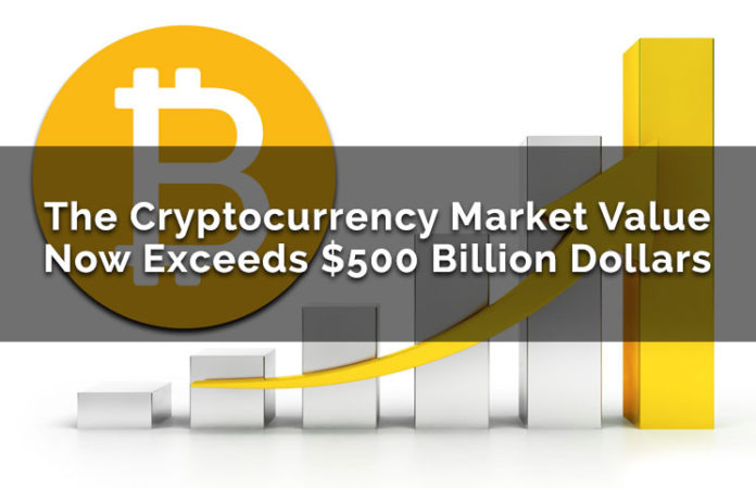 The Cryptocurrency Market Value Now Exceeds $500 Billion Dollars Cryptocurrency Market Value Now Exceeds $600 Billion Dollars & Rising