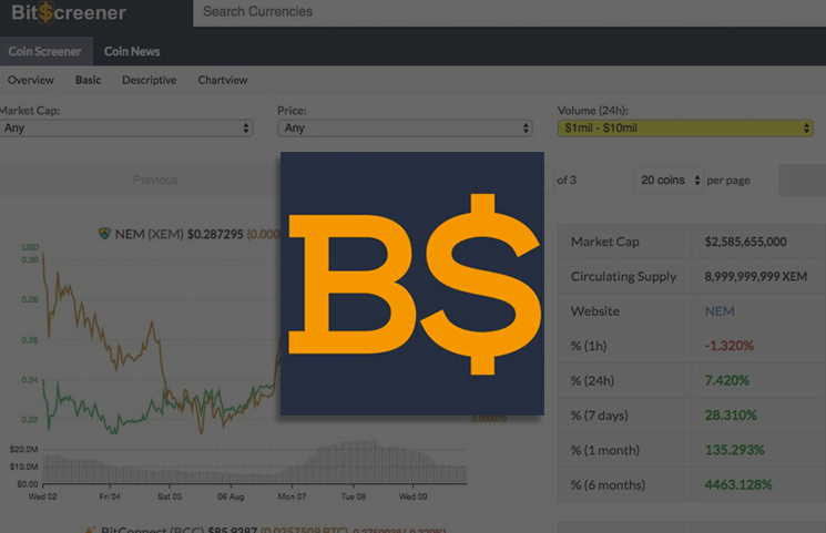 bitscreener cryptocurrency