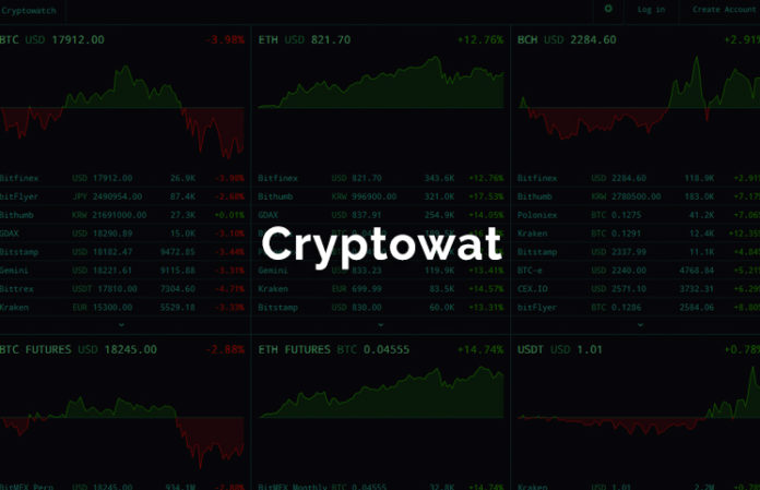 Cryptocurrency Charts Live