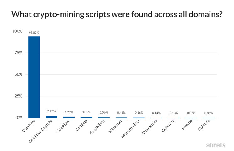 case studies related to crypto mining