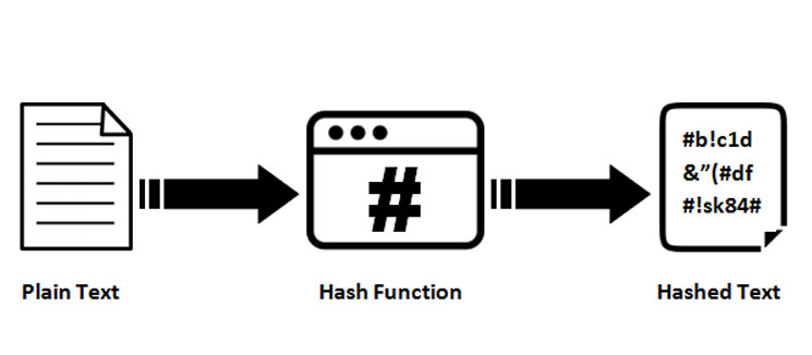 bitcoin hash calculator