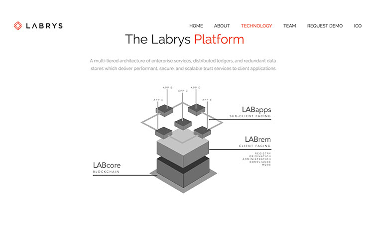 labryz home page