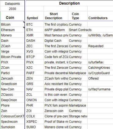 list of privacy coins crypto