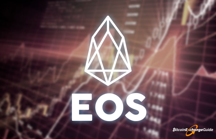 EOS Airdrops 2018: EOS Blockchain Cryptocurrency Tokens ...