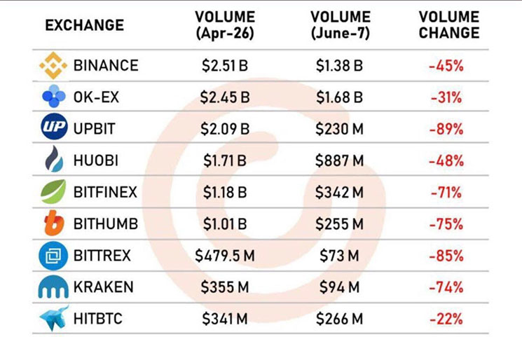 how volume affects cryptocurrency