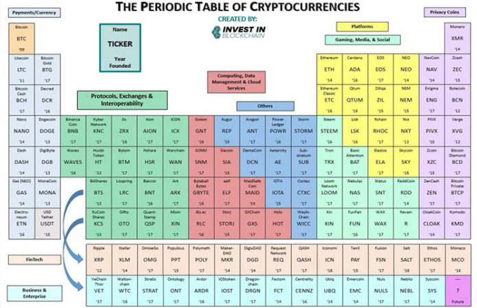 Chart Cryptocurrency