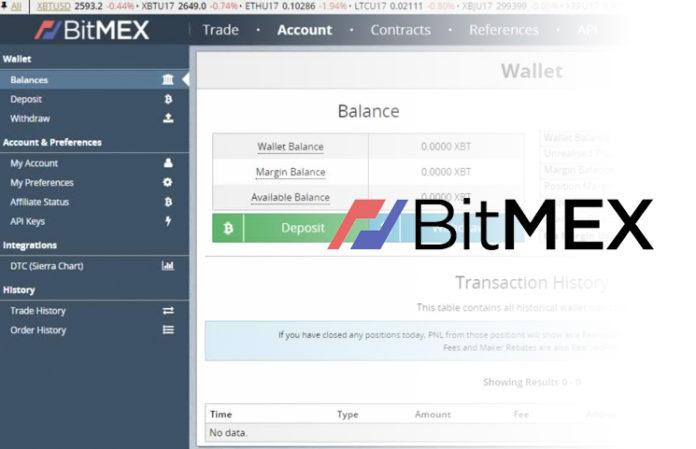 BitMEX lets you bet big on bitcoin — for a price