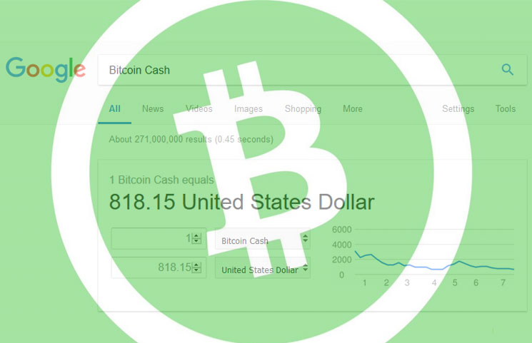 Google Search Engine Adds Bitcoin Cash Bch Conversion Rates To !   Serps - 