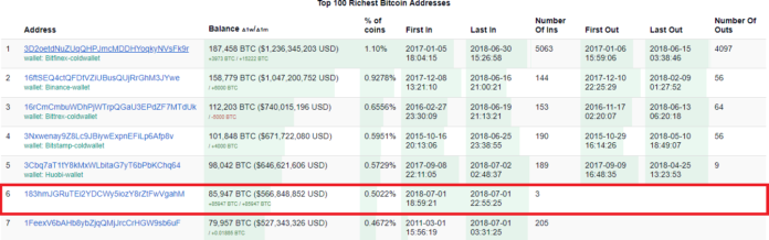 Find My Wallet Bitcoin Top 100 Rich List Ukrainian Bakery - 