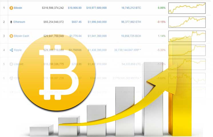 1 trillion dollar market cap bitcoin