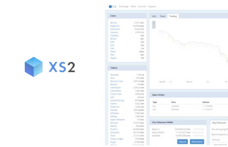 Australian-Based XS2 Exchange Launches as New Digital ...