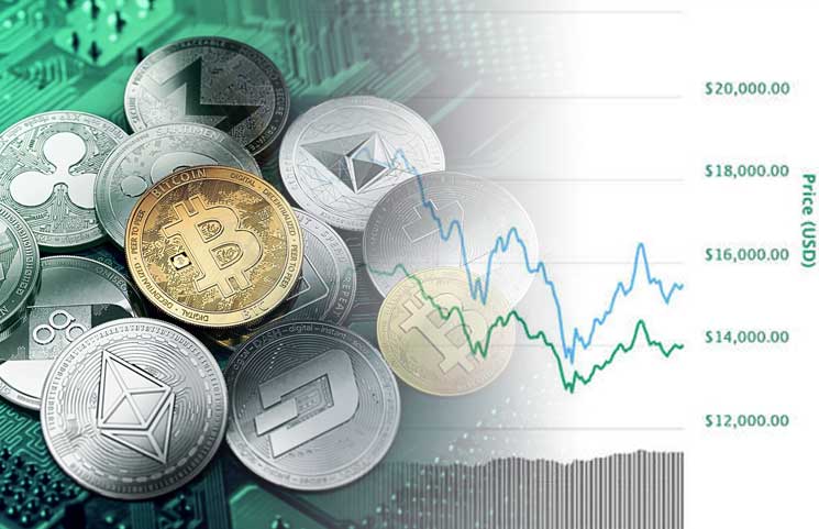 global crypto exchange token