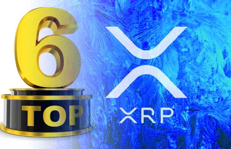 best crypto exchange for xrp