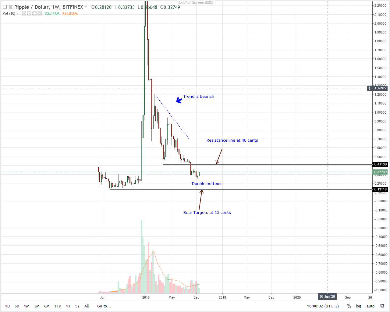 XRP Price Analysis