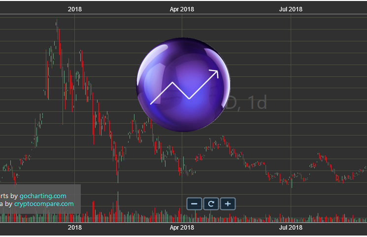 gocharting-review-quality-cryptocurrency-charting-trading-analytics