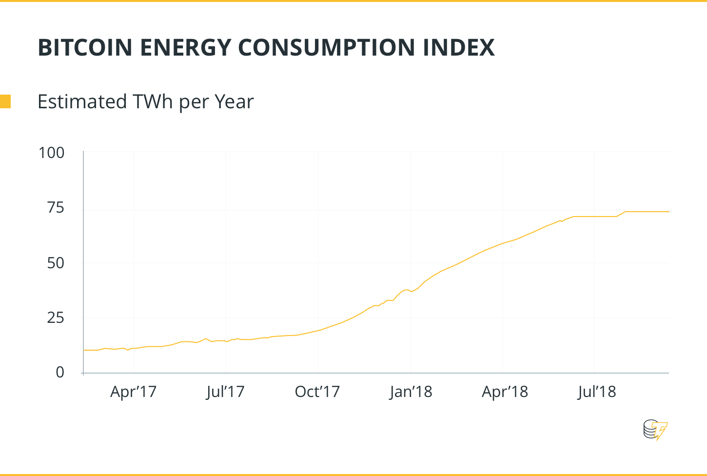 adjust energy consumption on bitcoin miners