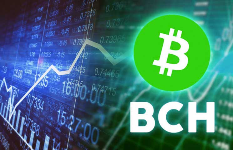 Bitcoin Cash Price Watch Bch Adds 6 6 Percent As Bitcoin Xt Pulls - 