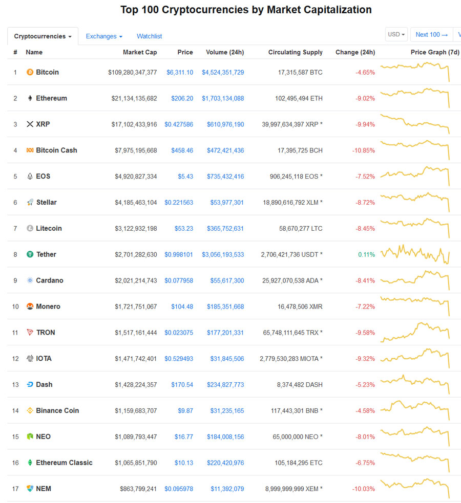 Top100CryptoRed