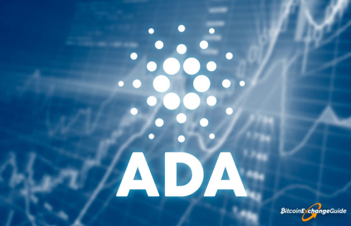 ADA Price Analysis The 7 Cents Mark is Crucial for Cardano Market Cap ADA Price Analysis: The 7 Cents Mark is Crucial for Cardano’s Market Cap