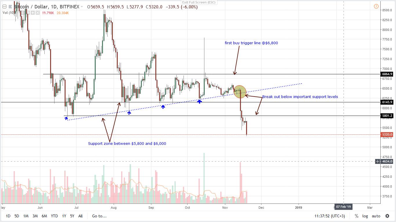 Best App Tracking Cryptocurrency Daytrading With Macd And Rsi Crypto