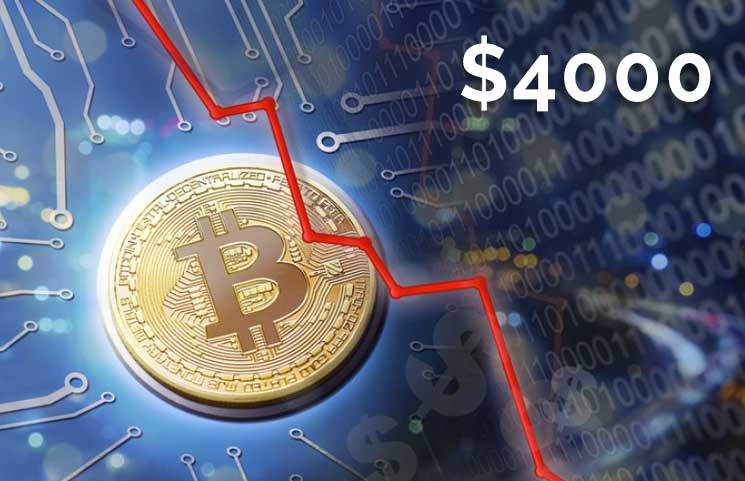 will bitcoin go below 4000