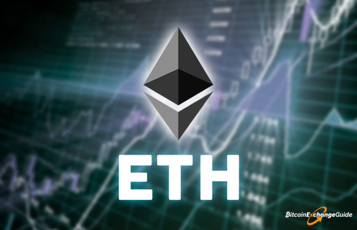Ethereum Direct to the $200 Barrier: ETH/USD Chart Analysis Forecast