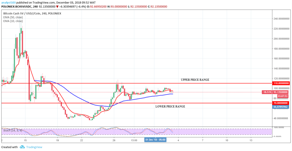 Bitcoin Sv Price Prediction Bsv Forecast Analysis - 