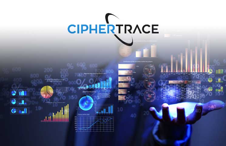CipherTrace AML Report: 2018 saw 3.6x more stolen from crypto exchanges than in 2017