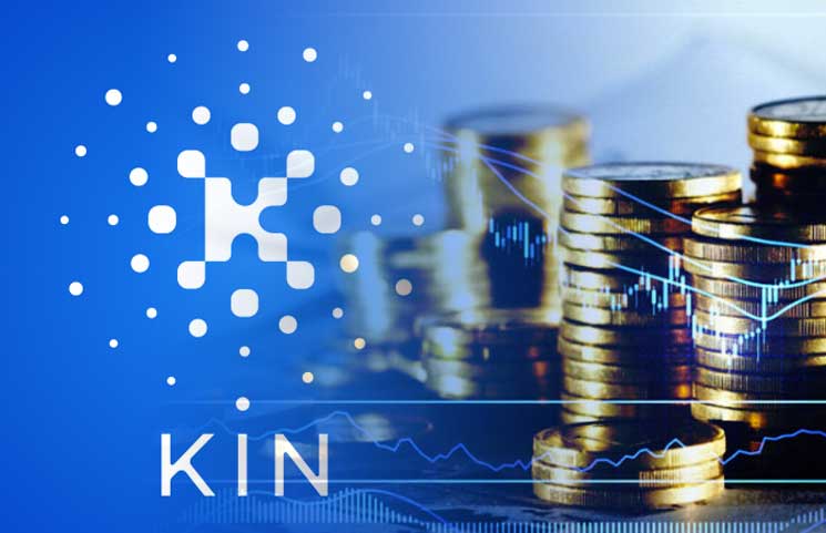 kin coin exchanges