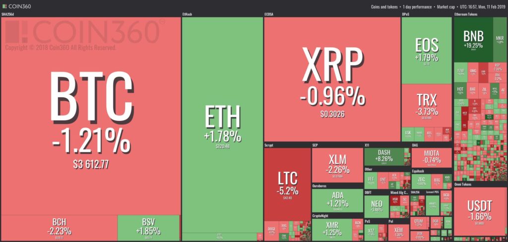 crypto coins prices today