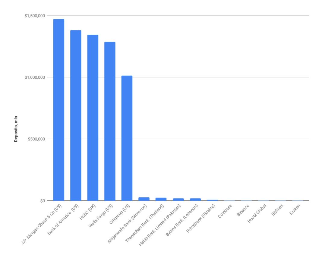 Exclusive Research New Crypto Exchange Ranks (CER ...