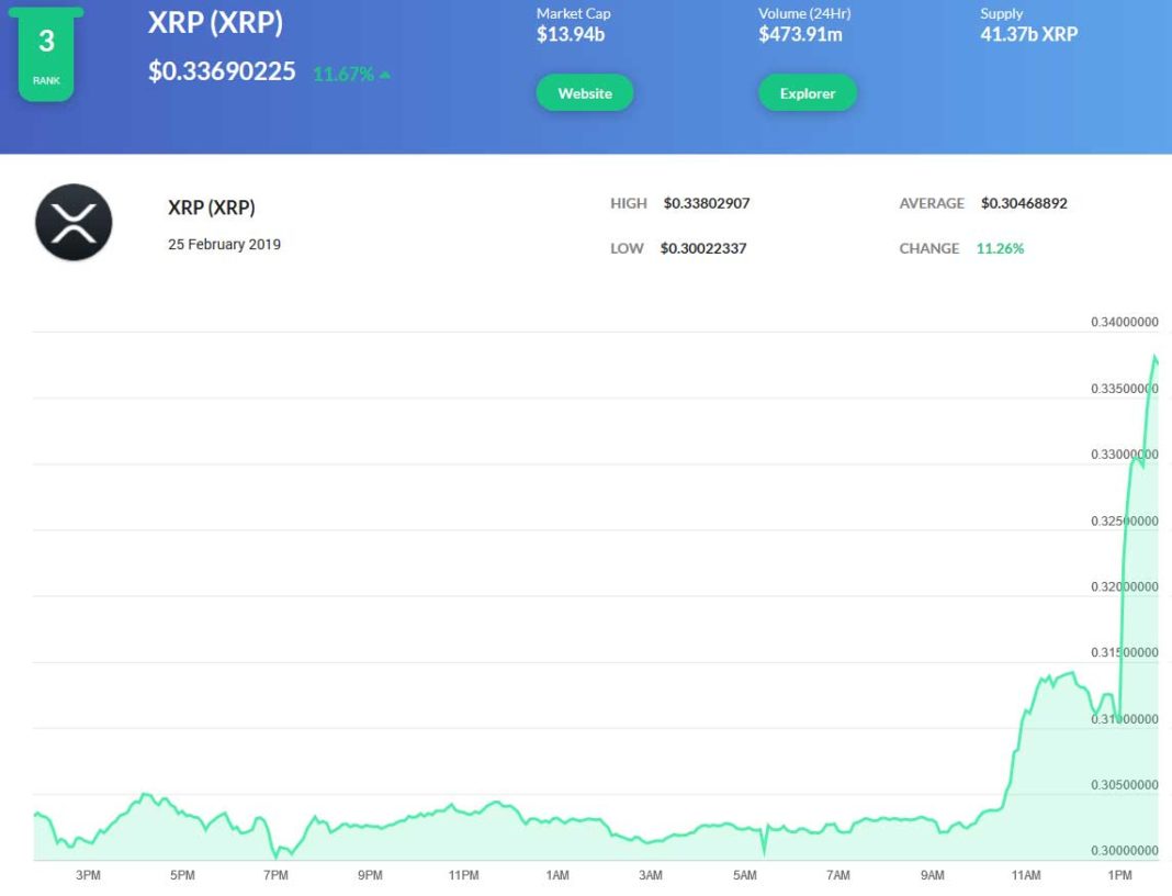 Coinbase Pro Adds XRP Trading Pairs To Exchange; Transfer ...