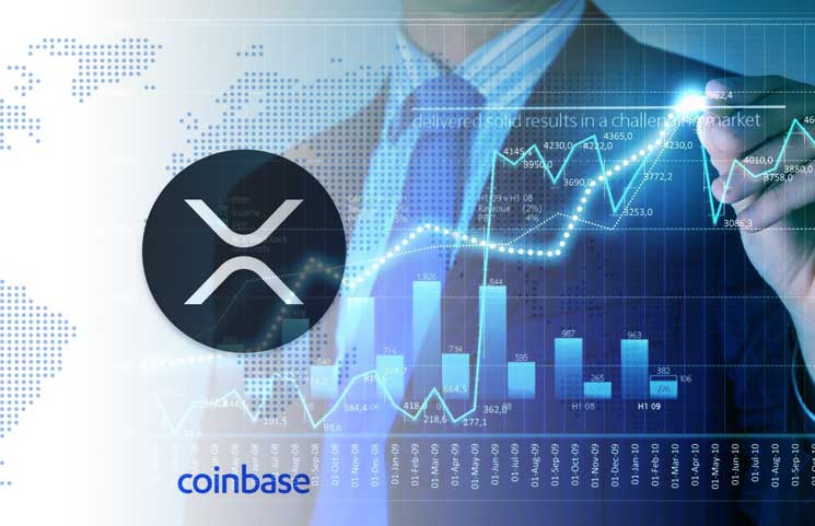 Yes, XRP And New Coinbase Inclusion Has Already Sparked ...