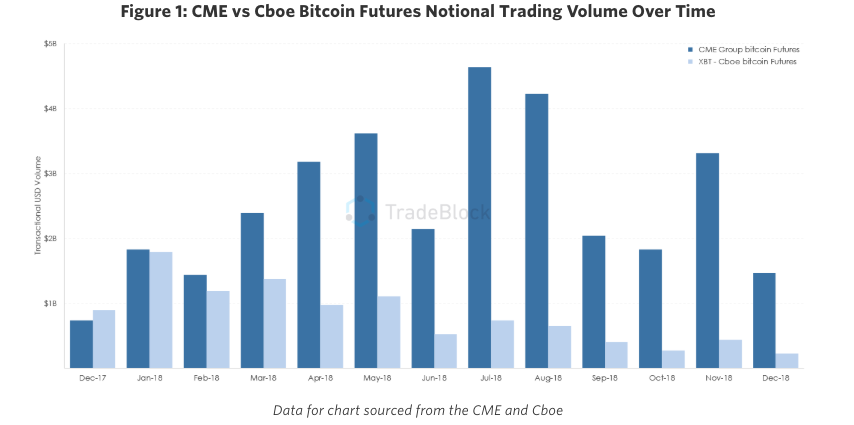 cboe bitcoin futures trading volume)