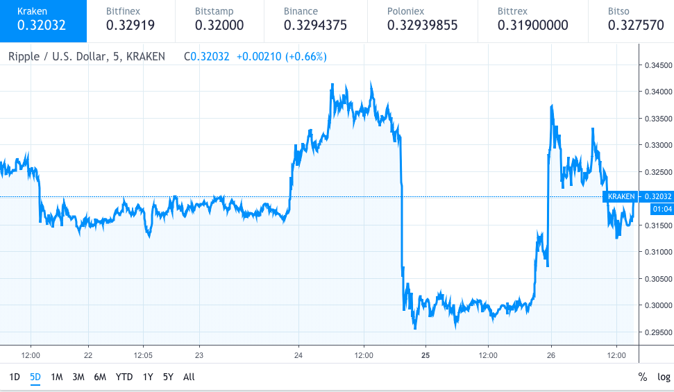 xrp coin crypto price coinbase