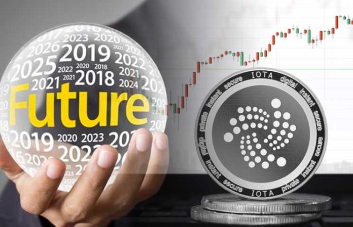 iota cryptocurrency price 2021