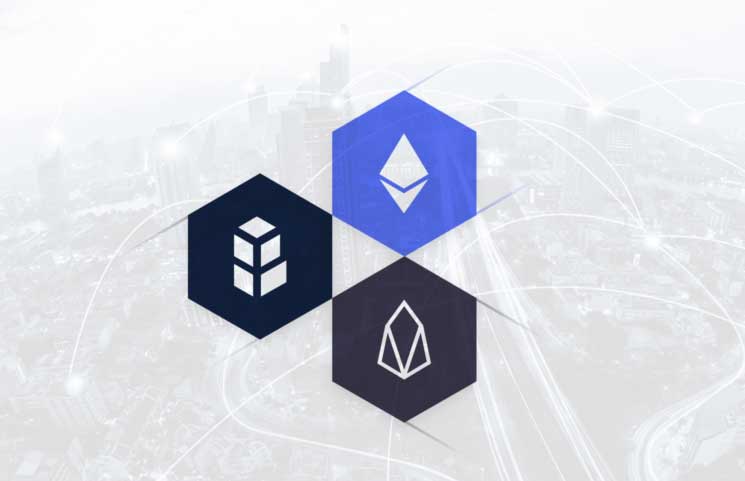 Eos trading system