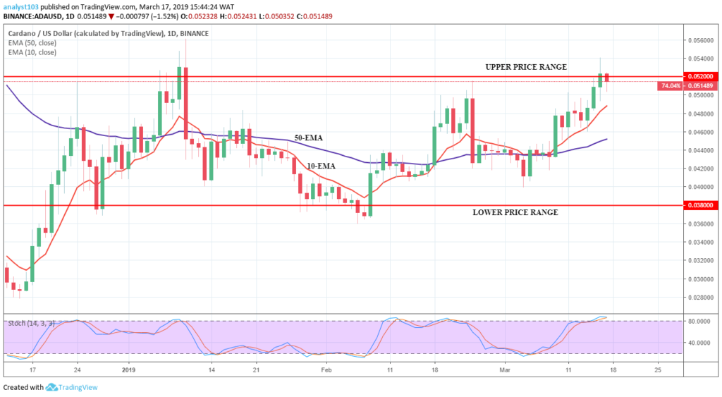 Стоимость Cardano