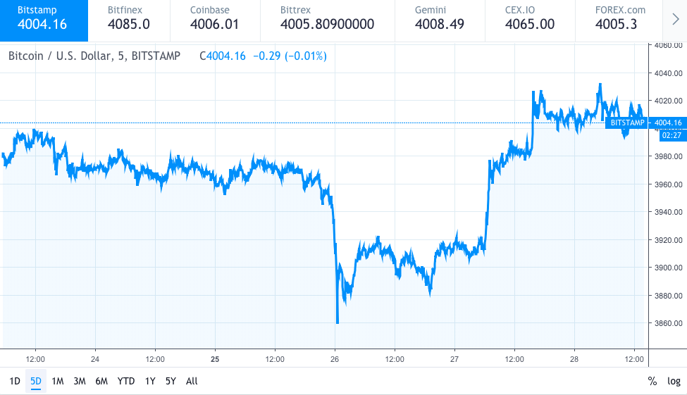 Crypto Crash: Why Have Cryptocurrencies Been Going Down Lately?